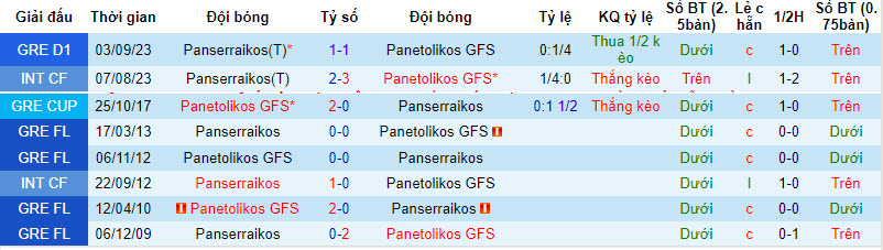 Soi kèo phạt góc Panetolikos vs Panserraikos, 22h00 ngày 4/1 - Ảnh 3
