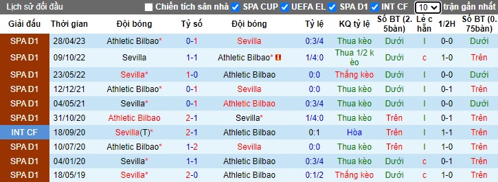 Soi kèo phạt góc Sevilla vs Bilbao, 01h15 ngày 5/1 - Ảnh 3