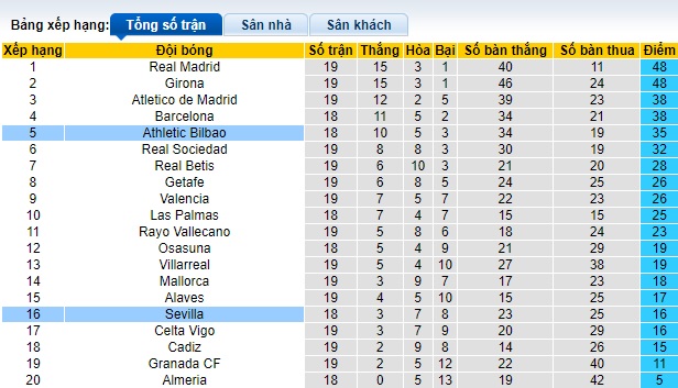 Soi kèo phạt góc Sevilla vs Bilbao, 01h15 ngày 5/1 - Ảnh 4