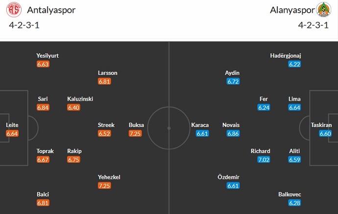 Nhận định, soi kèo Antalyaspor vs Alanyaspor, 0h00 ngày 6/1 - Ảnh 5