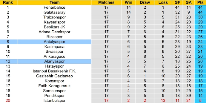 Nhận định, soi kèo Antalyaspor vs Alanyaspor, 0h00 ngày 6/1 - Ảnh 6