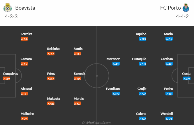 Nhận định, soi kèo Boavista vs FC Porto, 3h45 ngày 6/1 - Ảnh 5