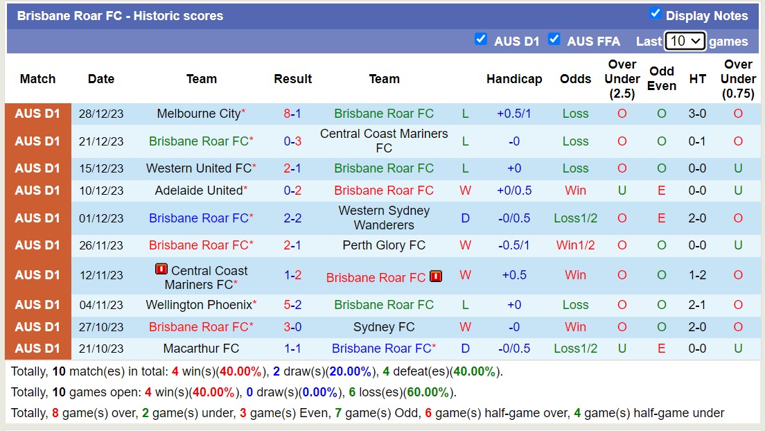 Nhận định, soi kèo Brisbane Roar vs Sydney FC, 14h00 ngày 6/1 - Ảnh 1