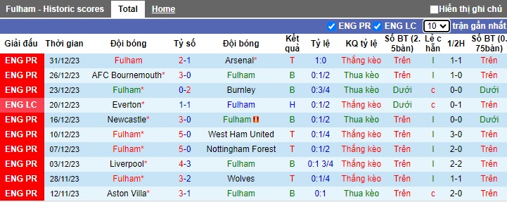 Nhận định, soi kèo Fulham vs Rotherham United, 02h30 ngày 6/1 - Ảnh 1