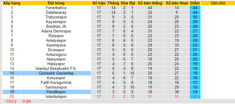 Nhận định, soi kèo Gazisehir Gaziantep vs Pendikspor, 21h00 ngày 05/01 - Ảnh 4