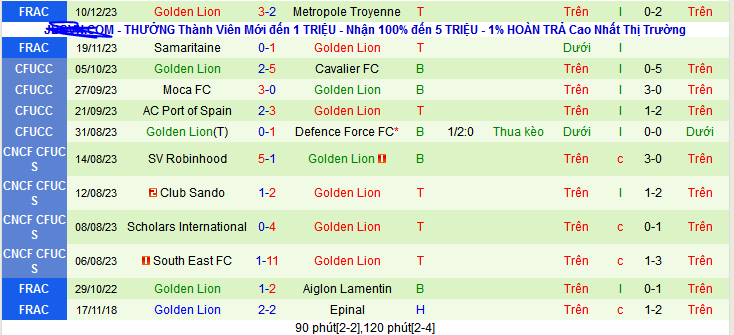 Nhận định, soi k&egrave;o Lille OSC vs Golden Lion, 21h30 ng&agrave;y 6/1 - Ảnh 2