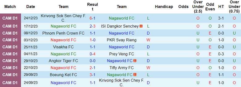 Nhận định, soi kèo Nagaworld vs Boeung Ket, 18h00 ngày 6/1 - Ảnh 1