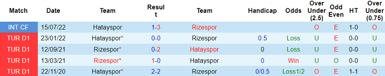 Nhận định, soi kèo Rizespor vs Hatayspor, 17h30 ngày 6/1 - Ảnh 3