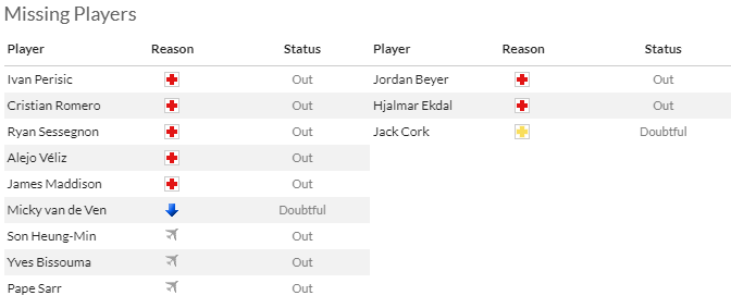 Nhận định, soi kèo Tottenham vs Burnley, 3h00 ngày 6/1 - Ảnh 4