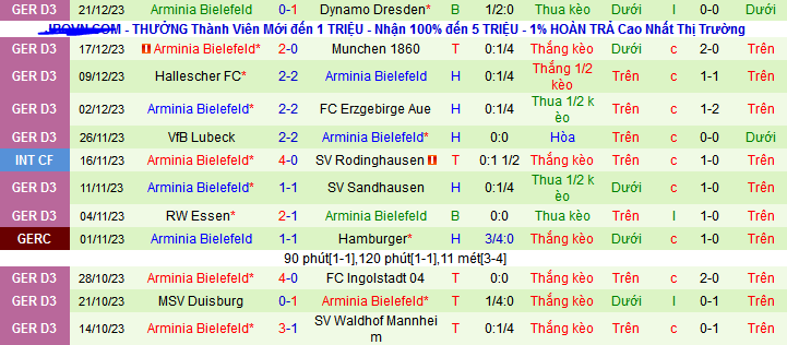 Nhận định, soi kèo Union Berlin vs Arminia Bielefeld, 21h30 ngày 6/1 - Ảnh 2