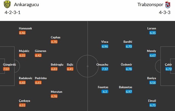 Nhận định, soi kèo Ankaragucu vs Trabzonspor, 23h00 ngày 6/1 - Ảnh 4