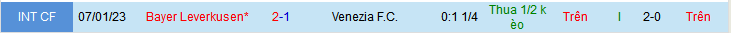 Nhận định, soi kèo Bayer Leverkusen vs Venezia F.C 21h00 ngày 7/1 - Ảnh 3