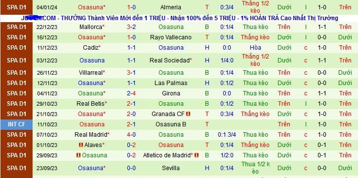 Nhận định, soi k&egrave;o CD Castellon vs Osasuna, 22h00 ng&agrave;y 7/1 - Ảnh 2