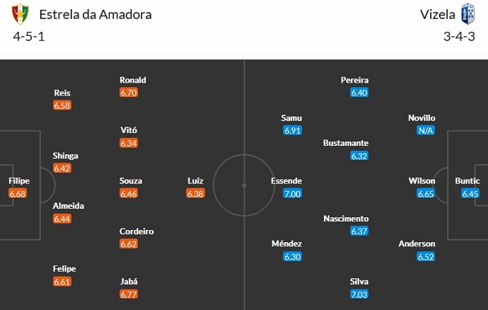 Nhận định, soi kèo Estrela vs Vizela, 22h30 ngày 6/1 - Ảnh 5