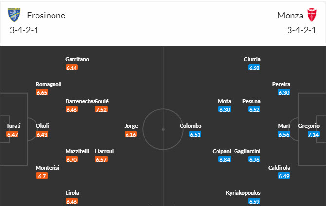 Nhận định, soi kèo Frosinone vs Monza, 21h00 ngày 06/01 - Ảnh 4