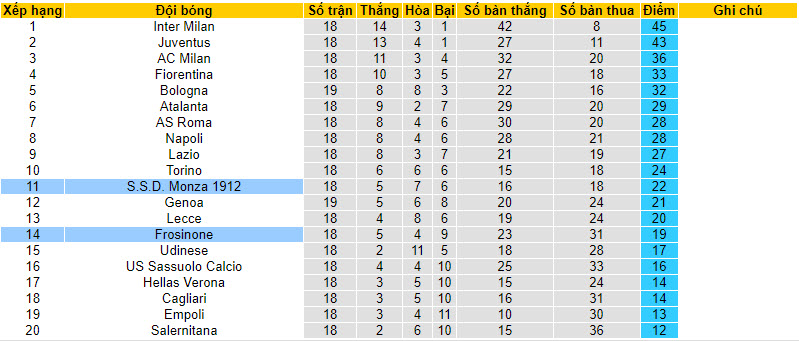 Nhận định, soi kèo Frosinone vs Monza, 21h00 ngày 06/01 - Ảnh 5