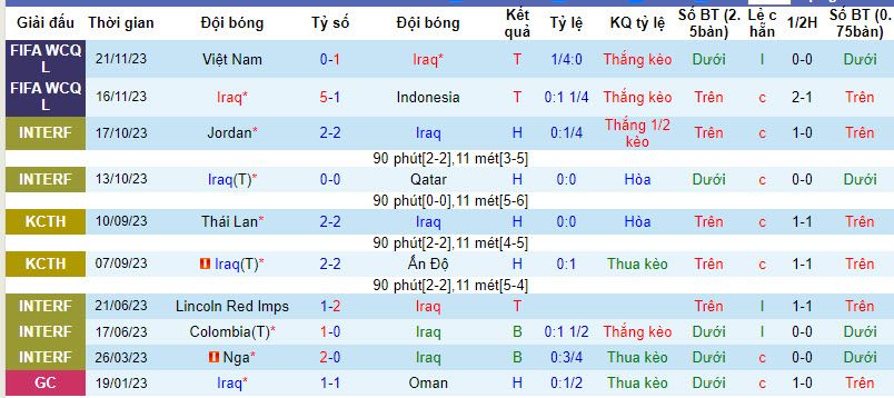 Nhận định, soi kèo Iraq vs Hàn Quốc, 20h00 ngày 06/01 - Ảnh 1