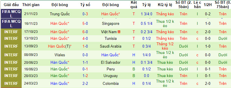 Nhận định, soi kèo Iraq vs Hàn Quốc, 20h00 ngày 06/01 - Ảnh 2