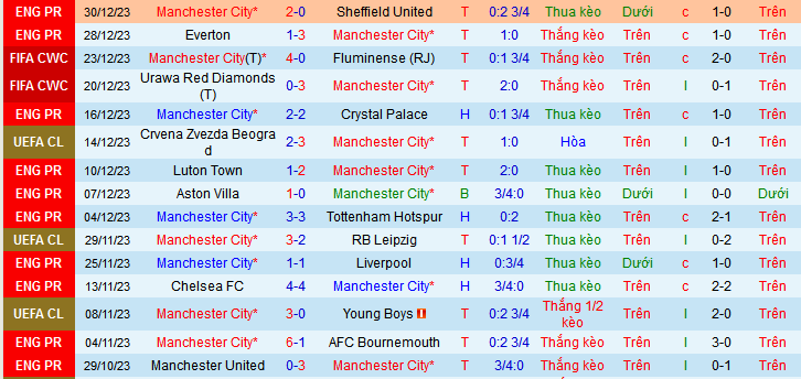 Nhận định, soi k&egrave;o Manchester City vs Huddersfield Town, 21h00 ng&agrave;y 7/1 - Ảnh 1