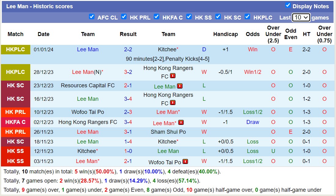 Nhận định, soi kèo North District FC vs Lee Man, 14h00 ngày 07/01 - Ảnh 2