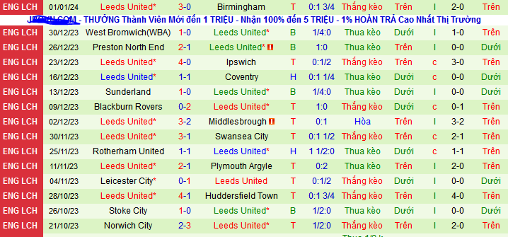 Nhận định, soi k&egrave;o Peterborough United vs Leeds United, 21h00 ng&agrave;y 7/1 - Ảnh 2