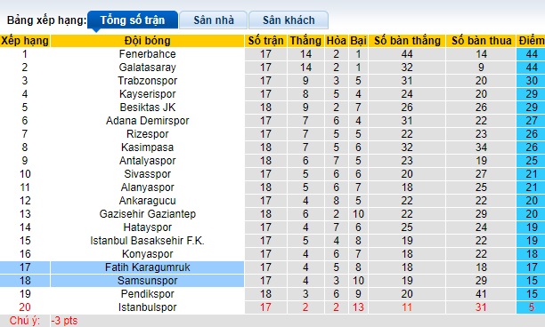 Nhận định, soi kèo Samsunspor vs Karagumruk, 23h00 ngày 6/1 - Ảnh 4