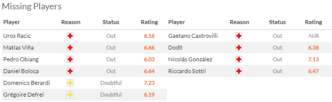 Nhận định, soi kèo Sassuolo vs Fiorentina, 2h45 ngày 7/1 - Ảnh 4