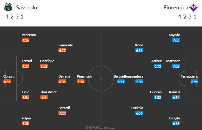 Nhận định, soi kèo Sassuolo vs Fiorentina, 2h45 ngày 7/1 - Ảnh 5