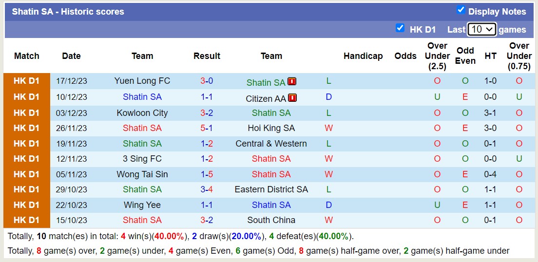 Nhận định, soi kèo Shatin SA vs Sai Kung District FC, 12h30 ngày 07/01 - Ảnh 1