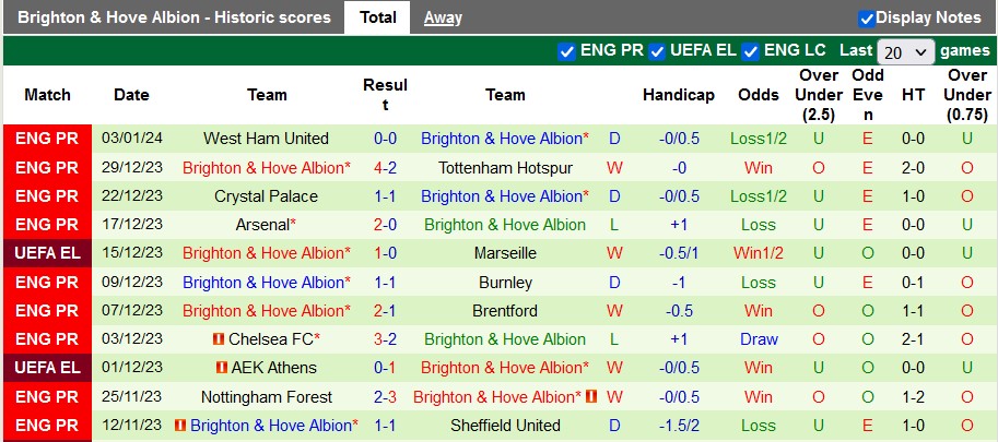 Nhận định, soi kèo Stoke City vs Brighton, 22h00 ngày 6/1 - Ảnh 2