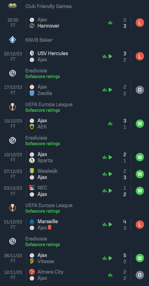 Nhận định, soi kèo Ajax vs Hannover 96, 19h00 ngày 7/1 - Ảnh 1