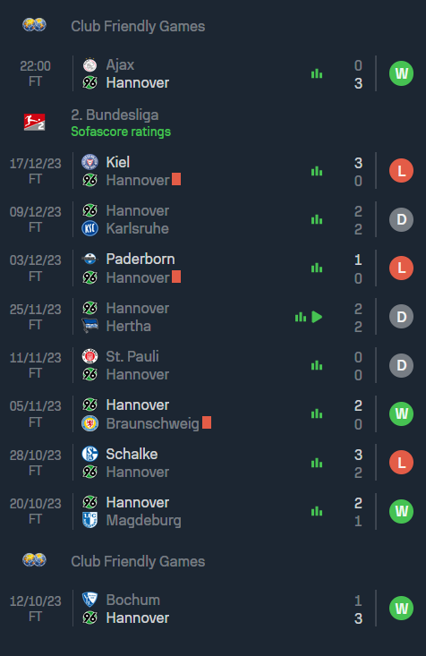 Nhận định, soi kèo Ajax vs Hannover 96, 19h00 ngày 7/1 - Ảnh 2