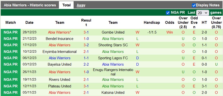 Nhận định, soi kèo Akwa United vs Abia Warriors, 22h00 ngày 7/1 - Ảnh 2