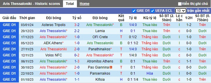 Nhận định, soi kèo Aris vs PAOK, 0h30 ngày 8/1 - Ảnh 1