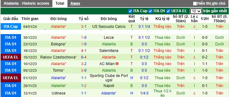 Nhận định, soi kèo AS Roma vs Atalanta, 02h45 ngày 8/1 - Ảnh 2