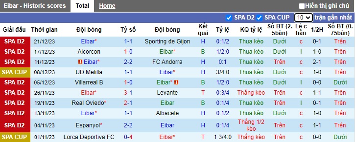 Nhận định, soi kèo Eibar vs Bilbao, 01h00 ngày 8/1 - Ảnh 1