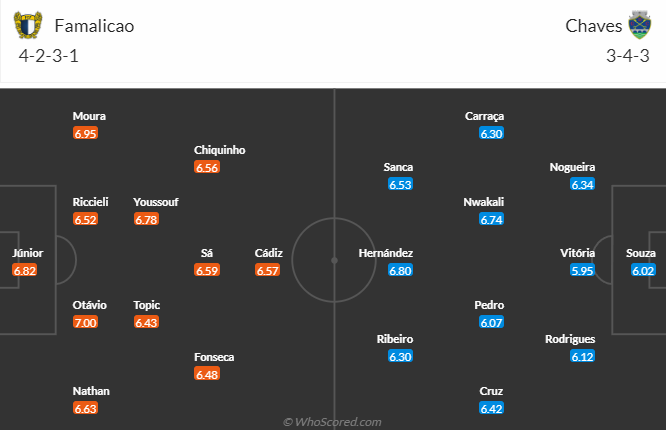 Nhận định, soi kèo Famalicao vs Chaves, 3h30 ngày 8/1 - Ảnh 4