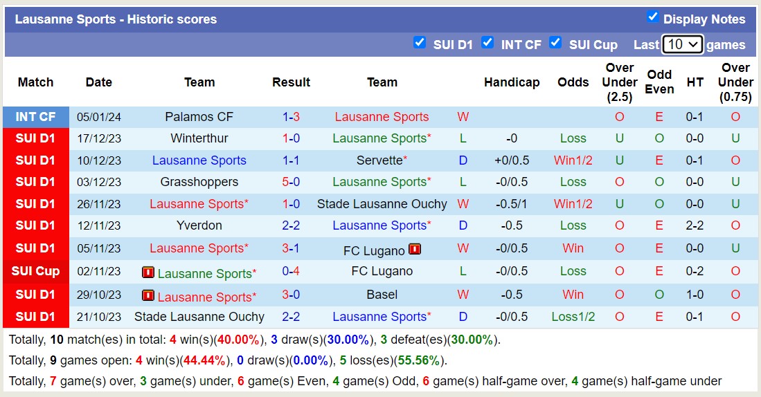 Nhận định, soi kèo FC Andorra vs Lausanne Sports, 17h30 ngày 8/1 - Ảnh 2
