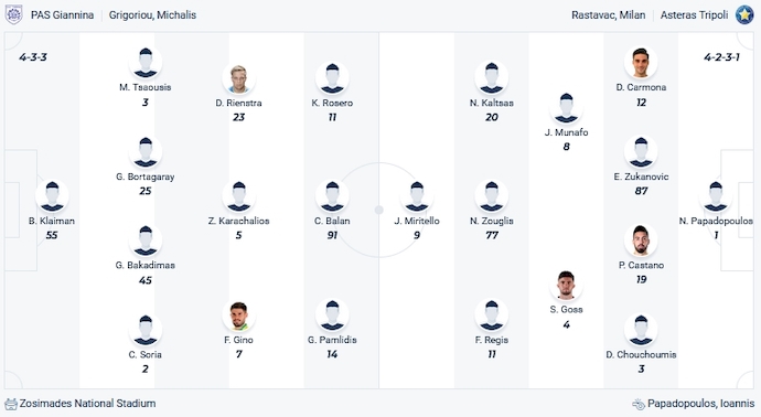 Nhận định, soi kèo PAS Giannina vs Asteras Tripolis, 22h30 ngày 7/1 - Ảnh 4
