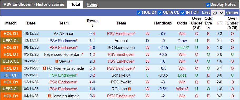 Nhận định, soi kèo PSV vs Hamburger, 22h30 ngày 7/1 - Ảnh 1