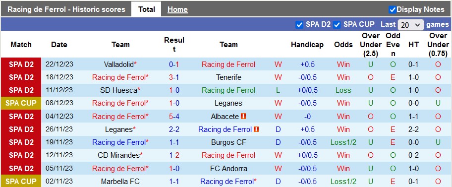 Nhận định, soi kèo Racing de Ferrol vs Sevilla, 22h00 ngày 7/1 - Ảnh 1