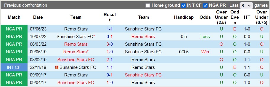 Nhận định, soi kèo Remo Stars vs Sunshine Stars, 22h00 ngày 7/1 - Ảnh 3