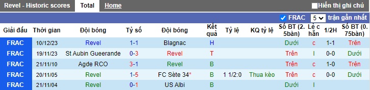 Nhận định, soi kèo Revel vs PSG, 02h45 ngày 8/1 - Ảnh 1