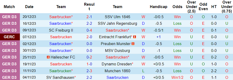 Nhận định, soi kèo Saarbrucken vs Zurich, 19h00 ngày 8/1 - Ảnh 1