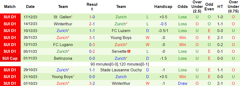 Nhận định, soi kèo Saarbrucken vs Zurich, 19h00 ngày 8/1 - Ảnh 2