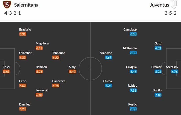 Nhận định, soi kèo Salernitana vs Juventus, 0h00 ngày 8/1 - Ảnh 5