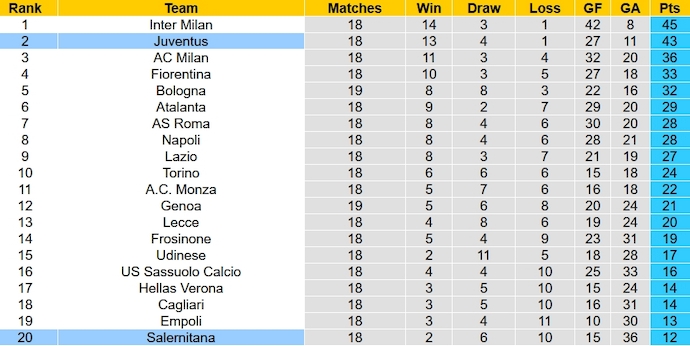 Nhận định, soi kèo Salernitana vs Juventus, 0h00 ngày 8/1 - Ảnh 6