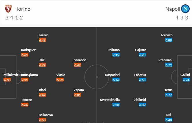 Nhận định, soi kèo Torino vs Napoli, 21h00 ngày 07/01 - Ảnh 5