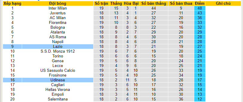 Nhận định, soi kèo Udinese vs Lazio, 21h00 ngày 07/01 - Ảnh 6