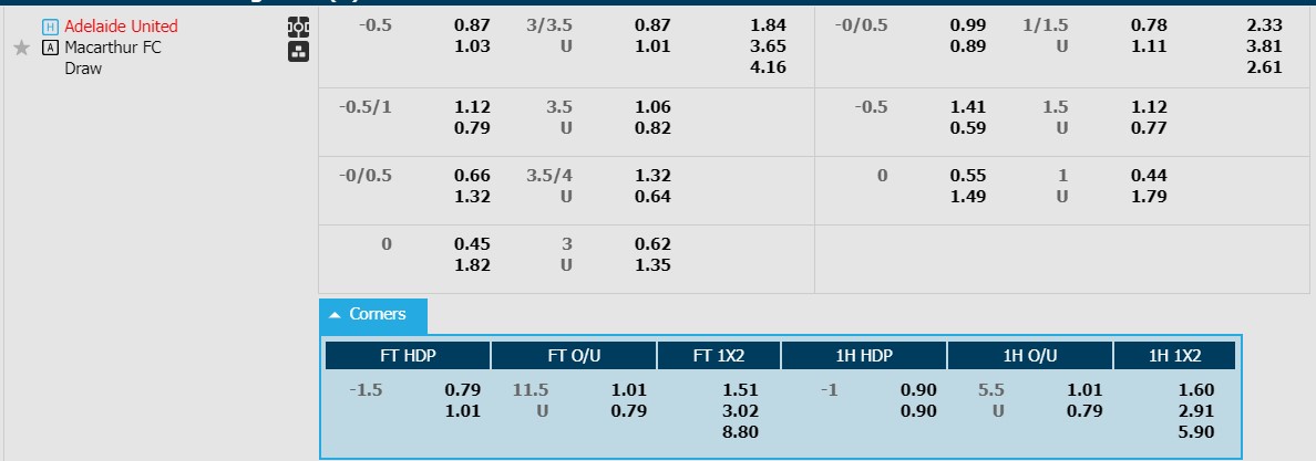 Soi kèo phạt góc Adelaide United vs Macarthur, 15h45 ngày 8/1 - Ảnh 1